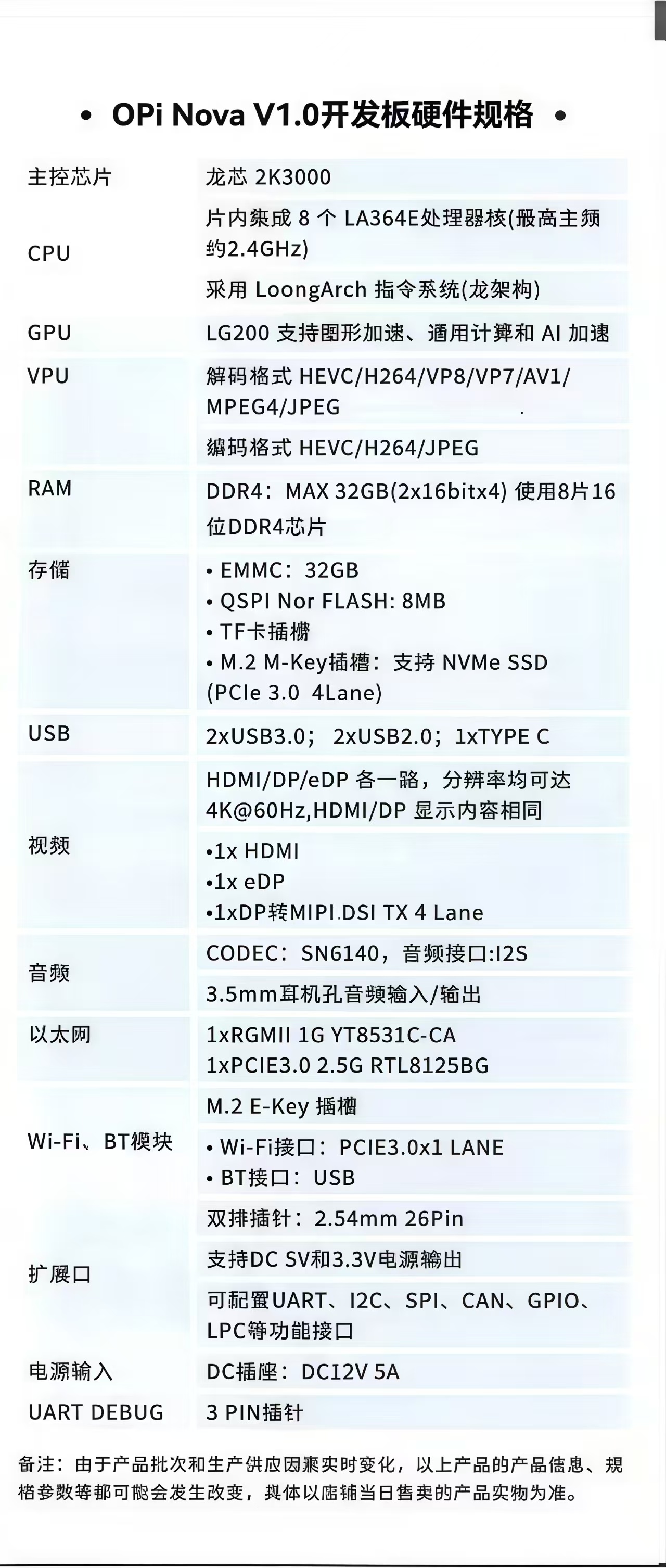 香橙派 Nova 龙芯2K3000 社区预购 8G 32G eMMC 前三名优惠